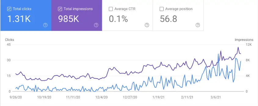 Screenshot from Google Search Console
